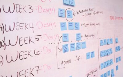 Scrum and its relation with the Science of Goal Achievement