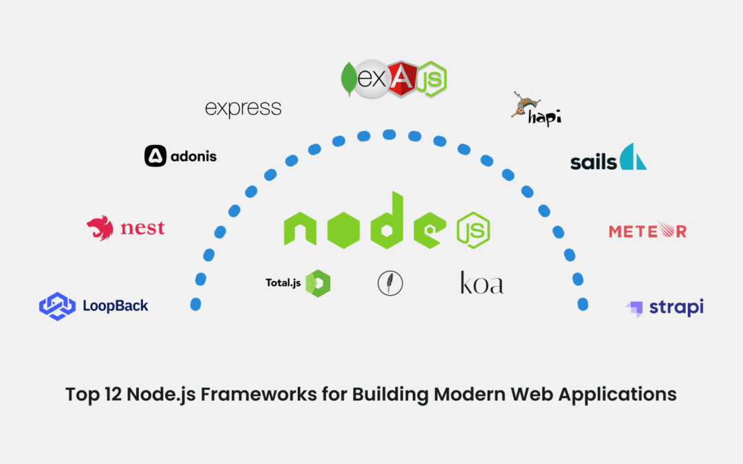 Top 12 Node.js Frameworks for Building Modern Web Applications