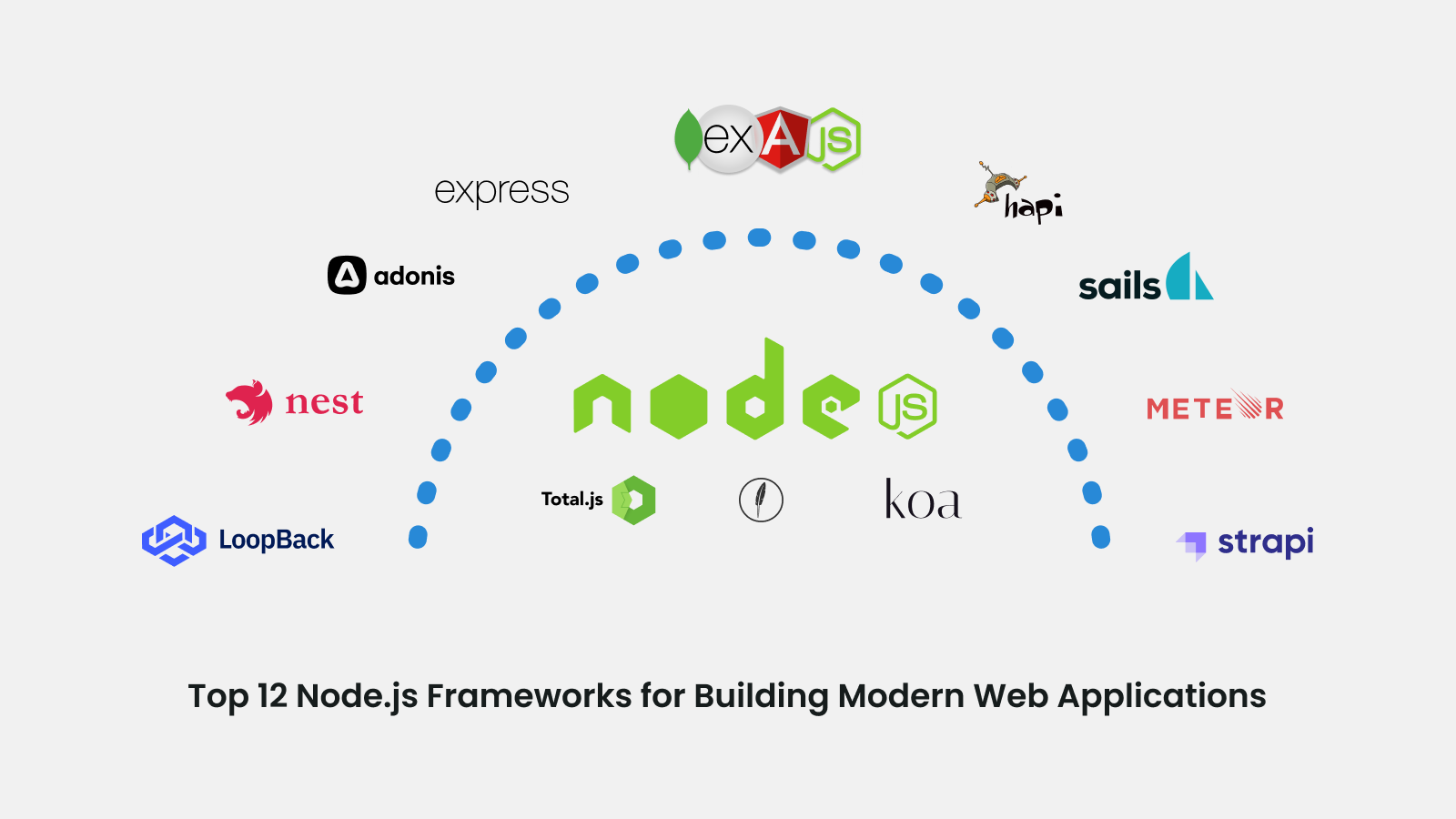 NestJS framework for building scalable applications - Mindbowser