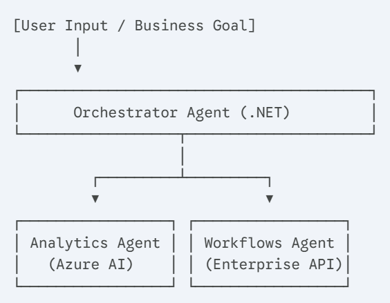 AI-Native product engineering