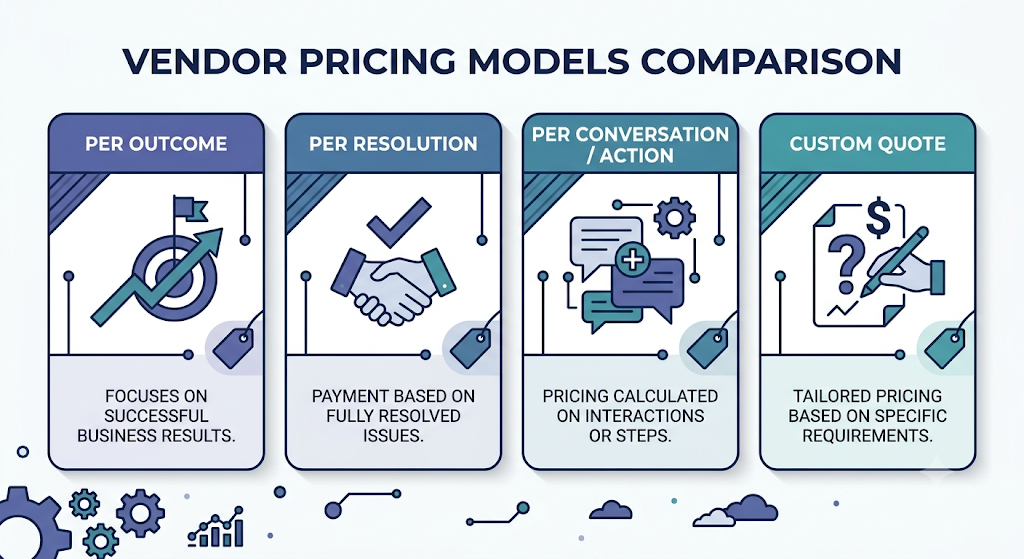 Four common AI agent pricing approaches compared side by side